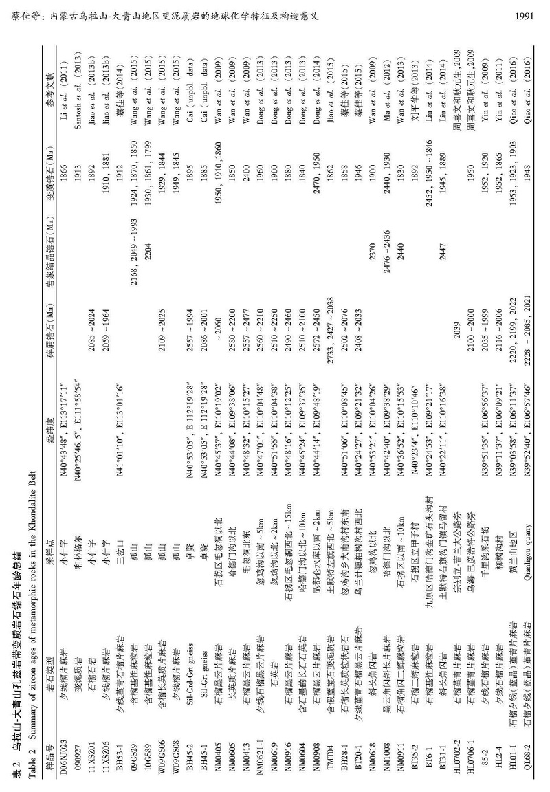 內(nèi)蒙古烏拉山-大青山地區(qū)變泥質(zhì)巖的地球化學(xué)特征及構(gòu)造意義_頁(yè)面_12.jpg
