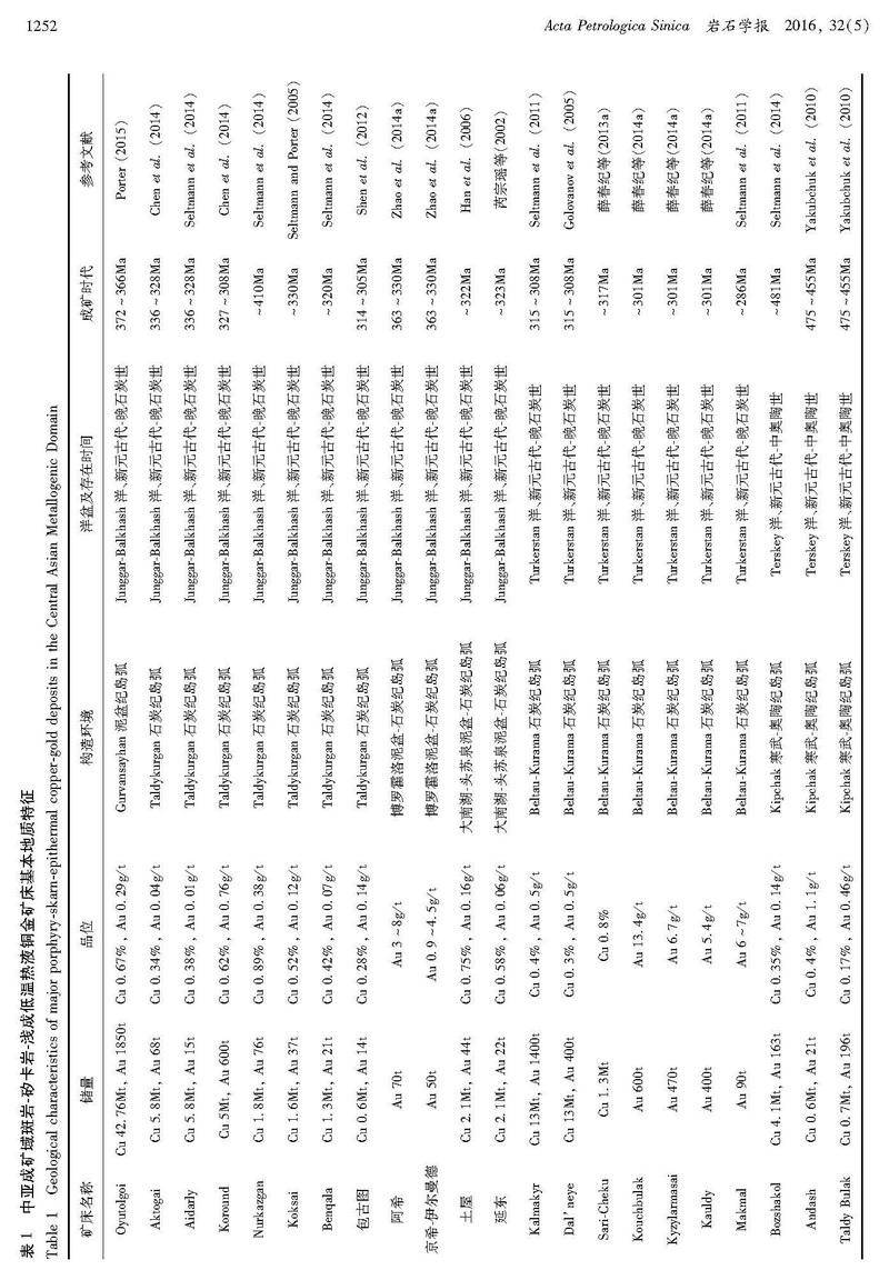 中亞成礦域斑巖銅金成礦的地質(zhì)環(huán)境問題_頁面_04.jpg