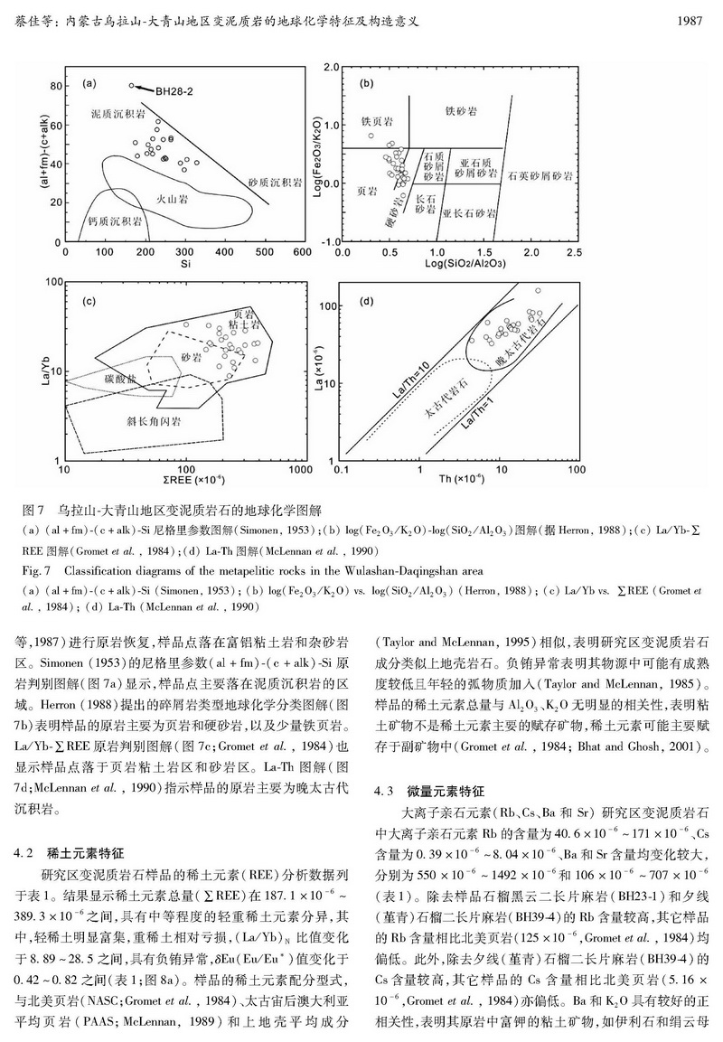 內(nèi)蒙古烏拉山-大青山地區(qū)變泥質(zhì)巖的地球化學(xué)特征及構(gòu)造意義_頁(yè)面_08.jpg